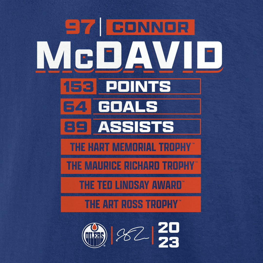Connor McDavid Edmonton Oilers Fanatics Award Season Blue T-Shirt